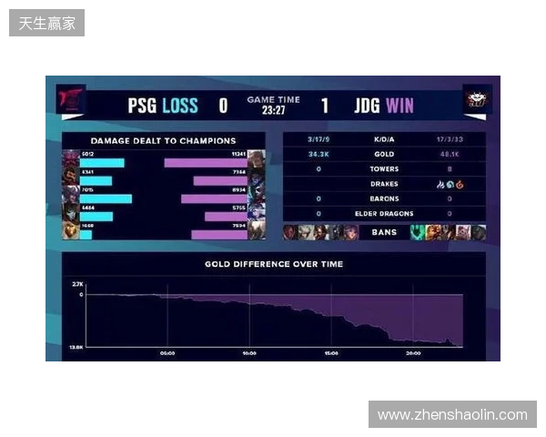 BLAST Slam S6小组赛首日结束,XG并列小组第二 BLAST Slam S6小组赛首日结束,XG并列小组第二