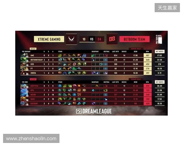 梦幻联赛S28小组赛第二阶段第六日:XG锁定四强!