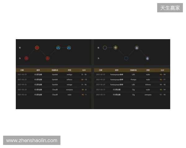 EPL S23第一阶段:实力碾压!PV 2-0 SemperFi EPL S23第一阶段:实力碾压!PV 2-0 SemperFi