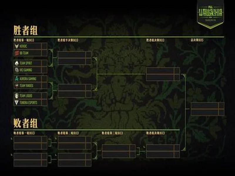 PGL瓦拉几亚S7瑞士轮结束，VG晋级淘汰赛，将于首轮对阵Spirit